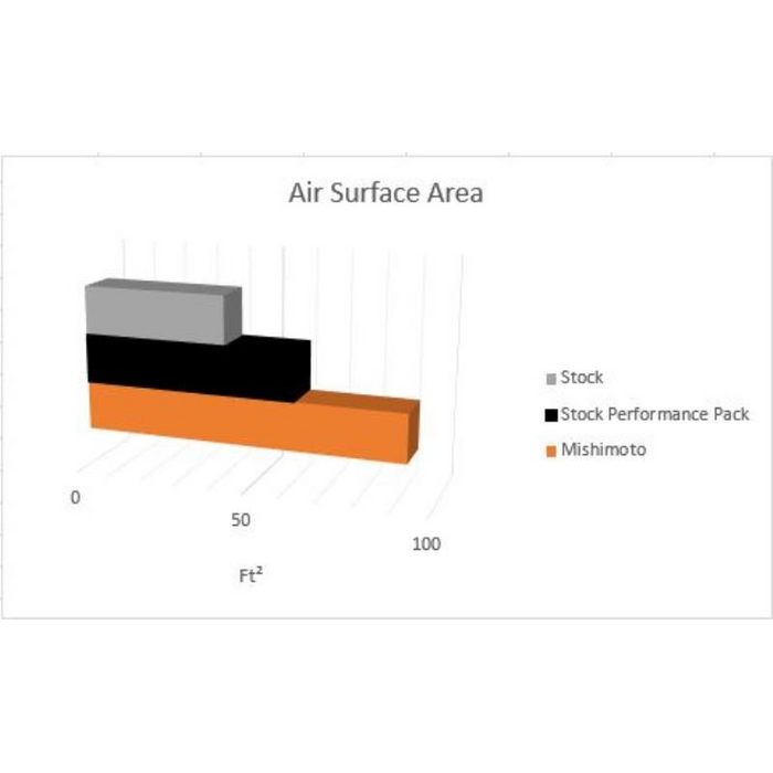 Mishimoto Performance Aluminum Radiator, Fits Ford Mustang EcoBoost 2015+