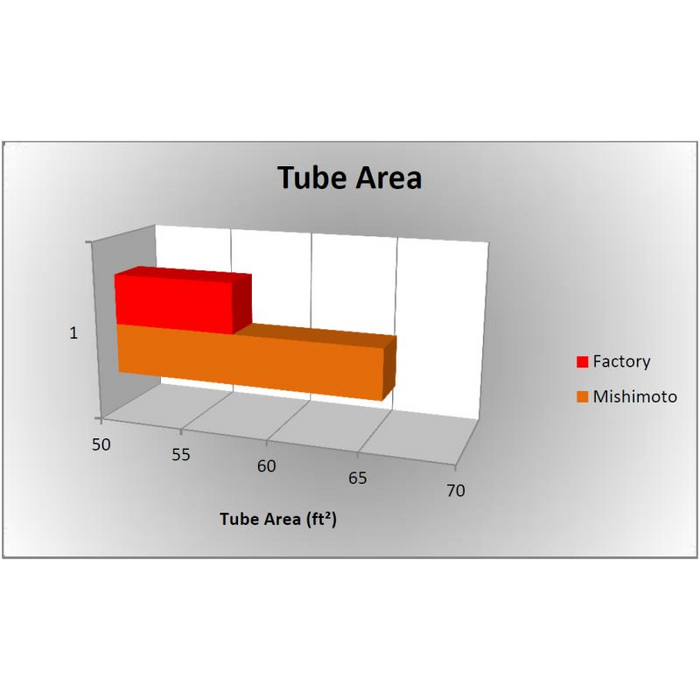 Mishimoto Aluminum Radiator, Fits Dodge 6.7L Cummins 2010-2012