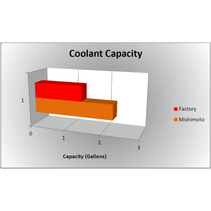 Mishimoto Aluminum Radiator, Fits Dodge 6.7L Cummins 2010-2012