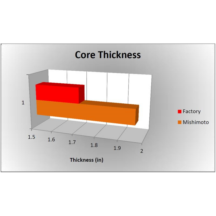 Mishimoto Aluminum Radiator, Fits Dodge 6.7L Cummins 2010-2012