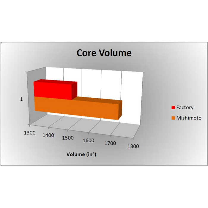 Mishimoto Aluminum Radiator, Fits Dodge 6.7L Cummins 2010-2012