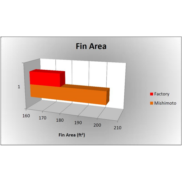 Mishimoto Aluminum Radiator, Fits Dodge 6.7L Cummins 2010-2012