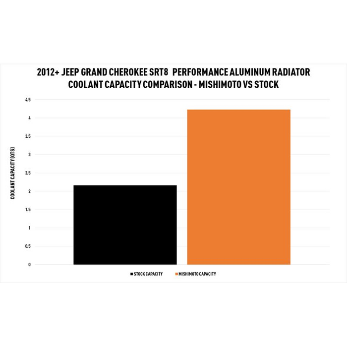 Mishimoto Performance Aluminum Radiator, Fits Jeep Grand Cherokee SRT8 2012+