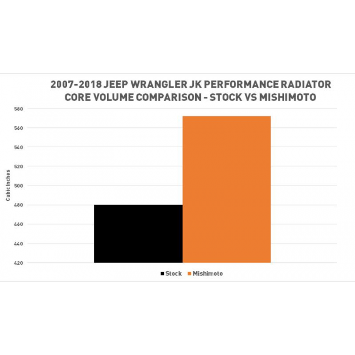 Mishimoto Essentials Bundle for Jeep Wrangler JK 2012 2018