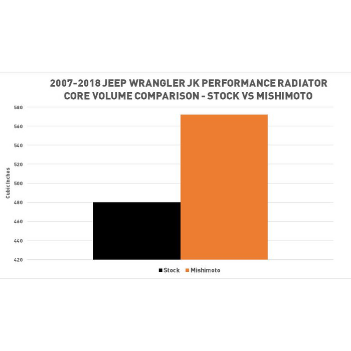 Mishimoto Performance Aluminum Radiator, Fits Jeep Wrangler JK 2007-2018