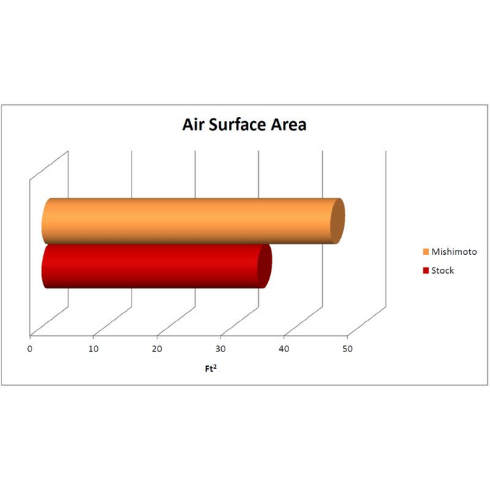 Mishimoto Performance Aluminum Radiator, Fits Subaru WRX 2015+
