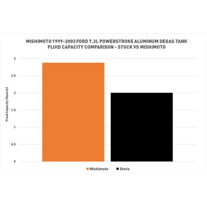 Mishimoto Aluminum Degas Tank, Fits Ford 7.3L Powerstroke 1999-2003