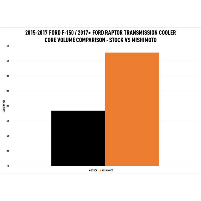 Mishimoto Transmission Cooler, Fits Ford F-150 2015 2017