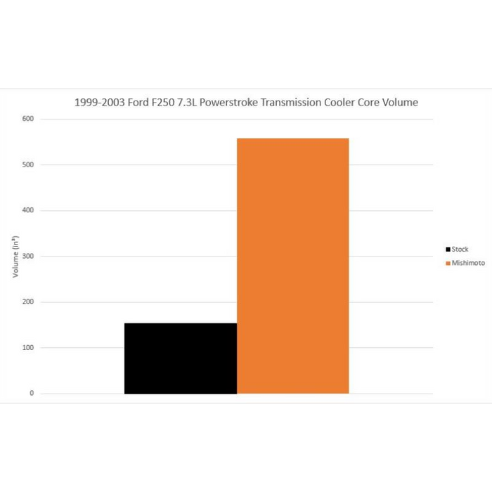 Mishimoto Transmission Cooler, Fits Ford 7.3L Powerstroke 1999 2003