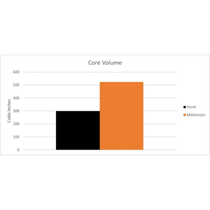 Mishimoto Street Performance Top-Mount Intercooler, Fits Subaru WRX 2015+