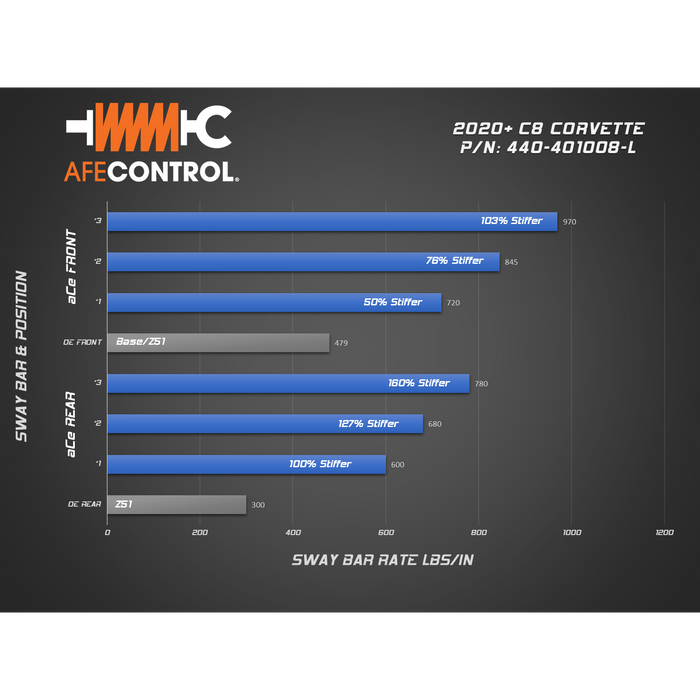 aFe Power Control Front Sway Bar Blue Chevrolet Corvette (C8) 2020 V8-6.2L