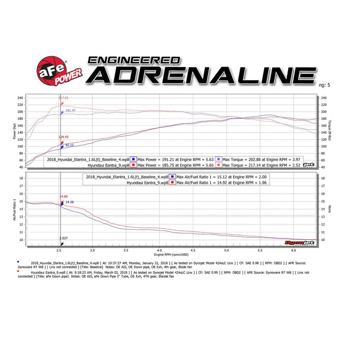 aFe Power Twisted Steel Down Pipe 3 IN 304 Stainless Steel w/ Cat Hyundai Veloster 19-20 L4-1.6L (t)