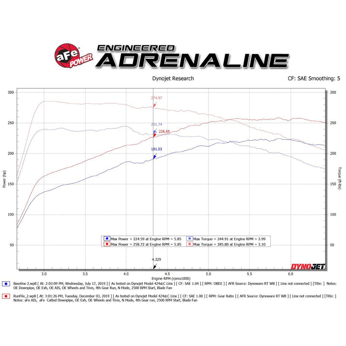 aFe Power Twisted Steel Down Pipe 3 IN 304 Stainless Steel w/ Cat Hyundai Veloster N 19-20 L4-2.0L (t)