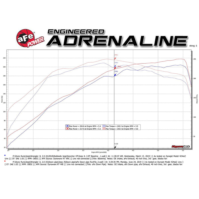 aFe Power Twisted Steel Down Pipe 3 IN 304 Stainless Steel w/ Cat Jeep Wrangler (JL) 18-20 L4-2.0L (t)