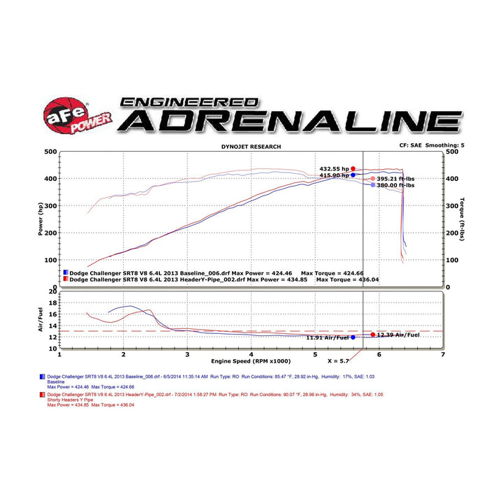 aFe Power Twisted Steel 409 Stainless Steel Shorty Header Dodge Challenger SRT-8 11-15 V8-6.4L