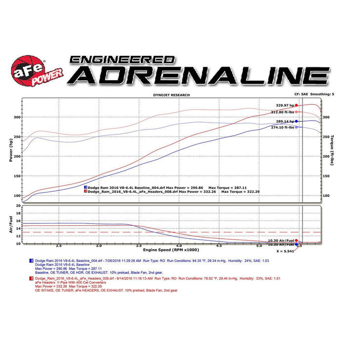 aFe Power Twisted Steel Long Tube Header & Y-Pipe 409 Stainless Steel w/ Cat RAM 2500 / Power Wagon / 3500 14-18 V8-6.4L HEMI