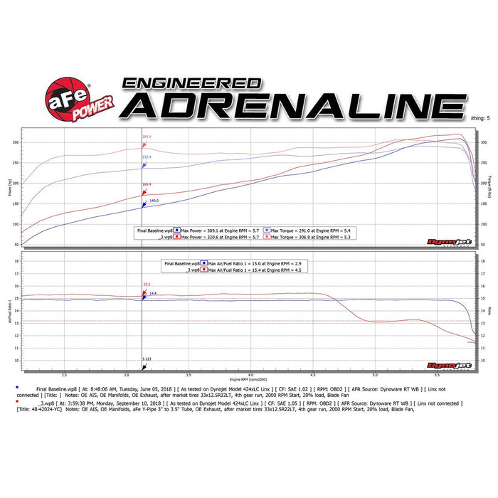 aFe Power Twisted Steel Y-Pipe 3 to 3-1/2 IN 409 Stainless Steel w/ Cat Dodge RAM 1500 (DT) 19-20 V8-5.7L HEMI