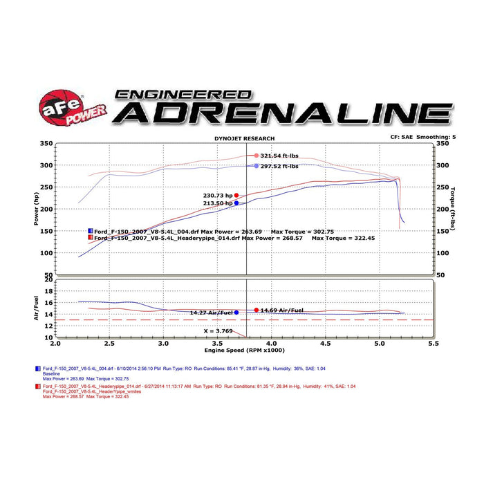 aFe Power Twisted Steel Header & Y-Pipe 409 Stainless Steel w/ Cat Ford F-150 04-08 V8-5.4L