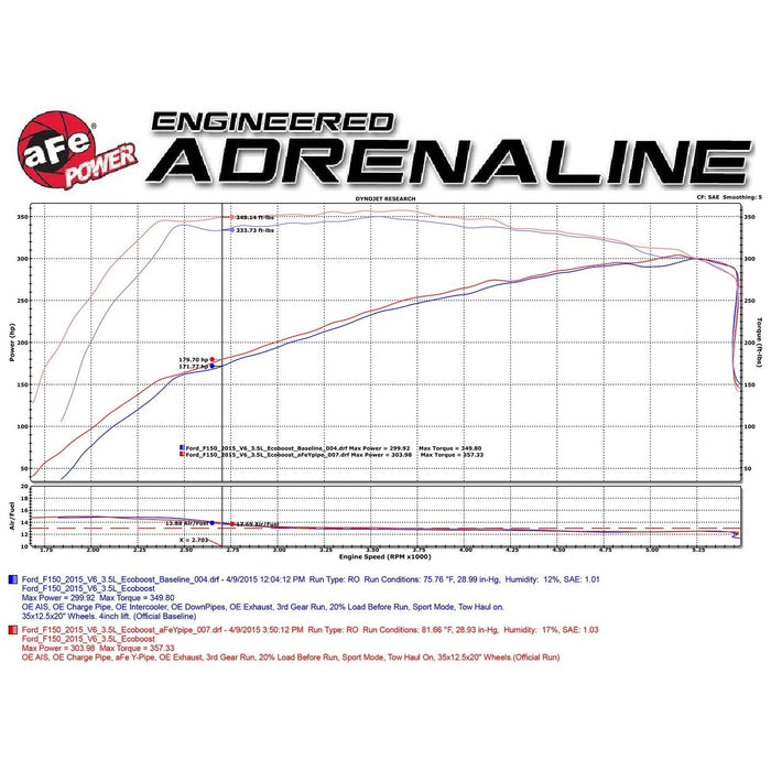 aFe Power Twisted Steel 3 IN to 3-1/2 IN 409 Stainless Steel Street Series Y-Pipe w/ Cats Ford F-150 15-16 V6-3.5L (tt)