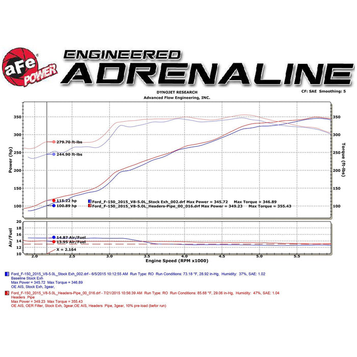 aFe Power Twisted Steel Long Tube Header & Y-Pipe 409 Stainless Steel w/ Cat Ford F-150 15-20 V8-5.0L