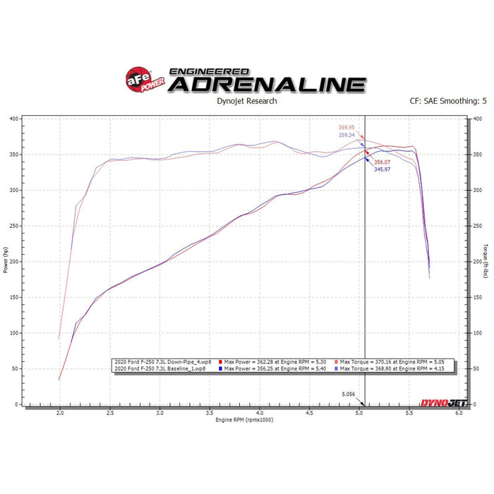 aFe Power Twisted Steel Mid Pipe 3 IN 409 Stainless Steel w/ Cat Ford F-250/F-350 2020 V8-7.3L