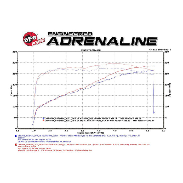 aFe Power Twisted Steel Header & Y-Pipe 409 Stainless Steel w/ Cat GM Silverado/Sierra 1500 09-13 V8 (GMT900)