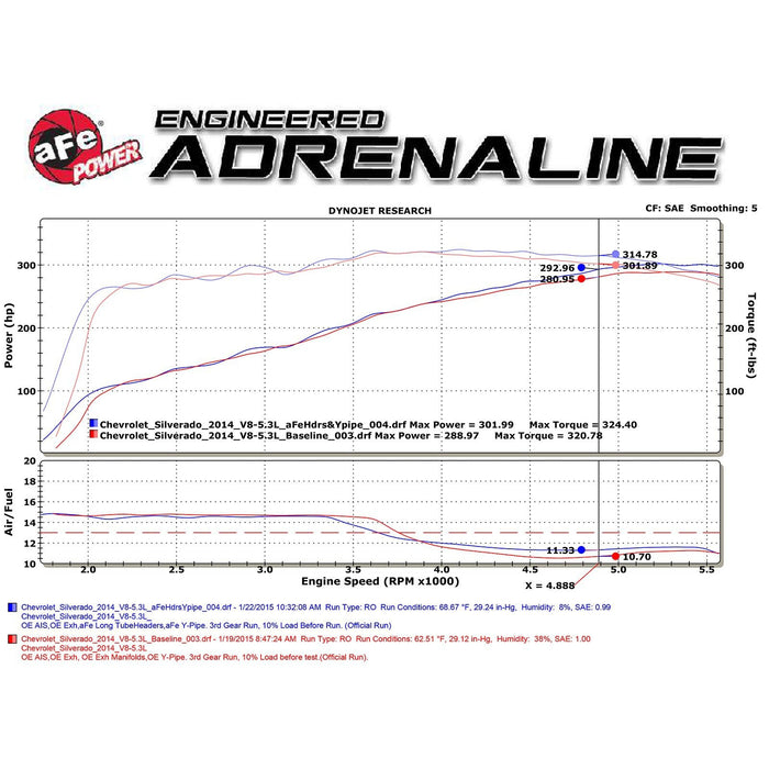 aFe Power Twisted Steel Long Tube Header & Y-Pipe 409 Stainless Steel w/ Cat GM Silverado/Sierra 1500 14-18 / Silverado LD/Sierra Limited 2019 V8-5.3L
