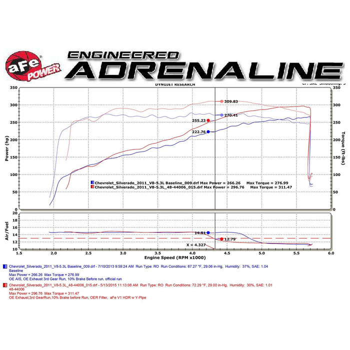 aFe Power Twisted Steel Long Tube Header & Y-Pipe 409 Stainless Steel w/ Cat GM Silverado/Sierra 1500 09-13 V8-4.8L/5.3L