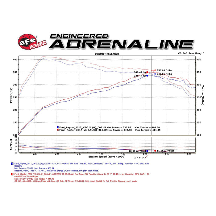 aFe Power Twisted Steel Down Pipe 3 IN 409 Stainless Steel w/ Cat Ford F-150 Raptor 17-20 / F-150 Limited V6-3.5L (tt)