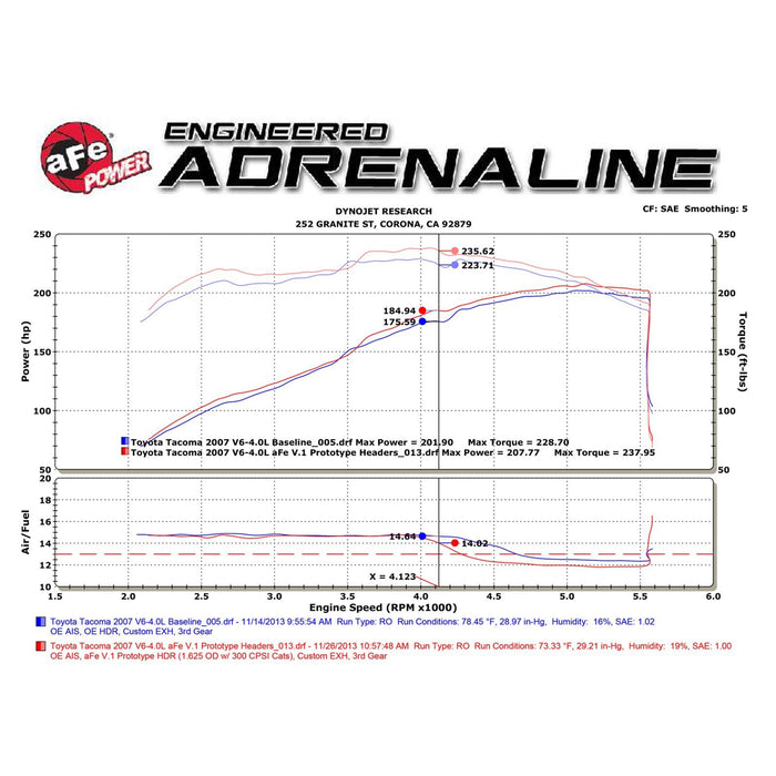 aFe Power Twisted Steel Header 409 Stainless Steel w/ Cat Toyota Tacoma 05-11 V6-4.0L