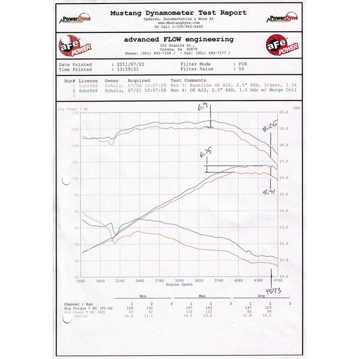 aFe Power Twisted Steel 409 Stainless Steel Shorty Header Jeep Wrangler (TJ) 00-06 L6-4.0L