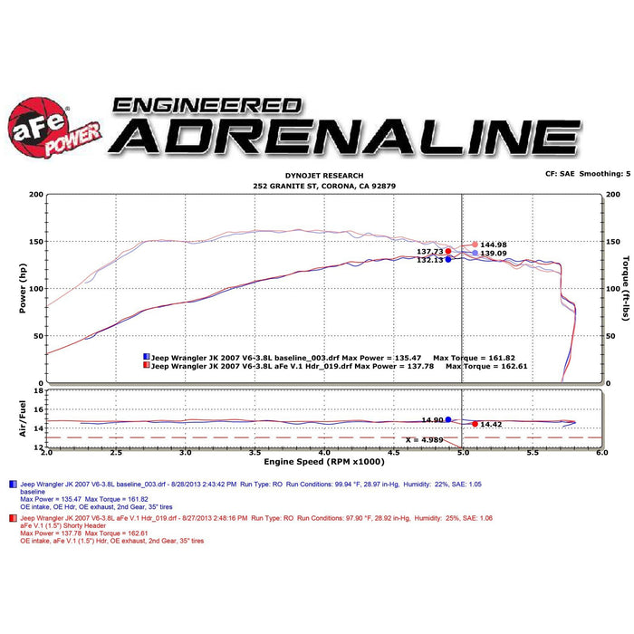 aFe Power Twisted Steel 409 Stainless Steel Shorty Header Jeep Wrangler (JK) 07-11 V6-3.8L