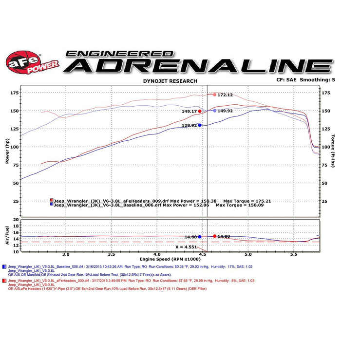 aFe Power Twisted Steel Long Tube Header & Y-Pipe 409 Stainless Steel w/ Cat Jeep Wrangler (JK) 07-11 V6-3.8L