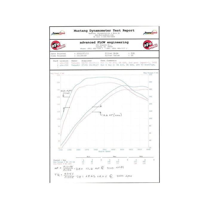 aFe Power Twisted Steel Down Pipe 4 IN 409 Stainless Steel BMW 328i/428i (F30/F32) 12-16 L4-2.0L (t) N20/N26