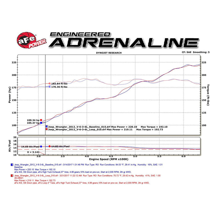 aFe Power Twisted Steel Loop Relocation Pipe Jeep Wrangler (JK) 12-18 V6-3.6L