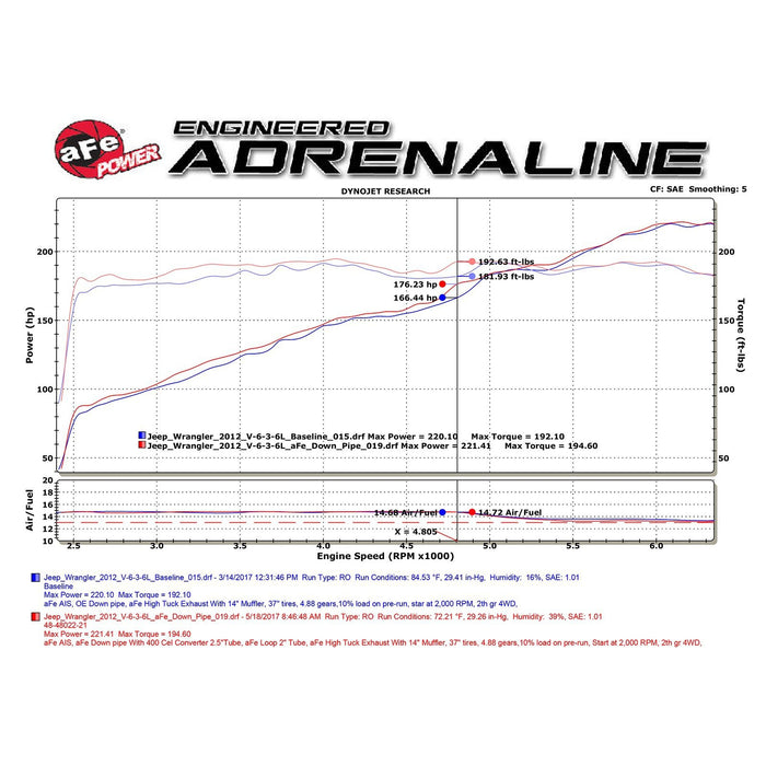 aFe Power Twisted Steel Down Pipe Loop Relocation 2 IN 409 Stainless Steel w/ Cat Jeep Wrangler (JK) 12-18 V6-3.6L