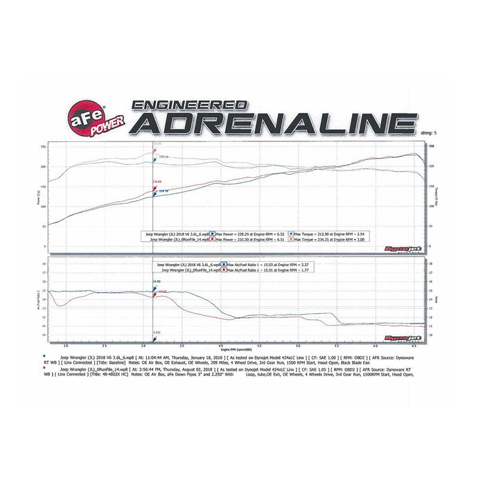 aFe Power Twisted Steel Down Pipe 3 to 2 IN 409 Stainless Steel w/ Cat Jeep Wrangler (JL) 18-20 / Gladiator (JT) 2020 V6-3.6L