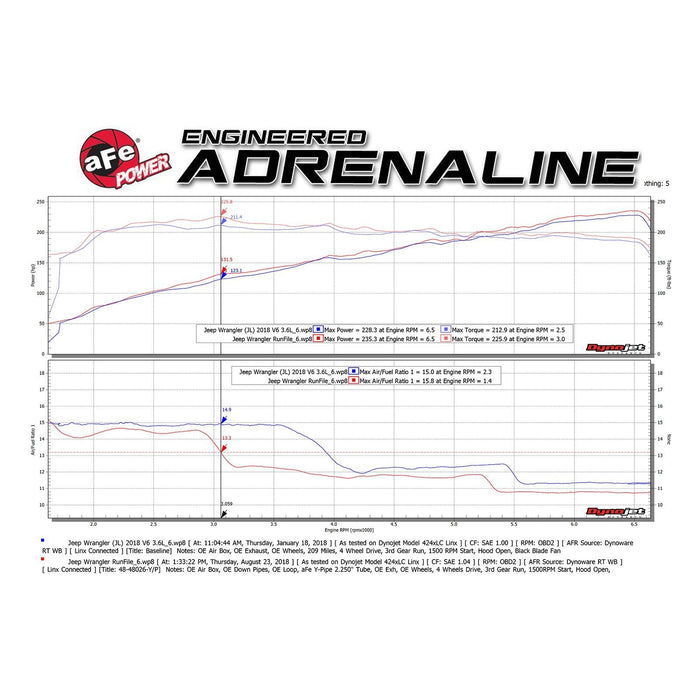 aFe Power Twisted Steel 2-1/4 IN to 2-1/2 IN 409 Stainless Steel Street Series Y-Pipe Jeep Wrangler (JL) 18-20 / Gladiator (JT) 2020 V6-3.6L