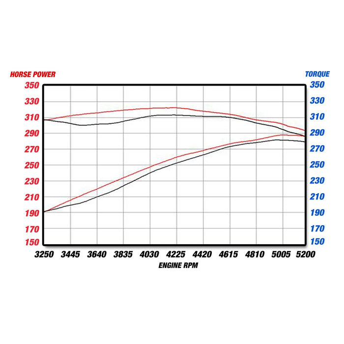 aFe Power Mach Force-Xp 3 IN 409 Stainless Steel Cat-Back Exhaust System Dodge Magnum R/T / Charger R/T / Chrysler 300C 05-10 V8-5.7L