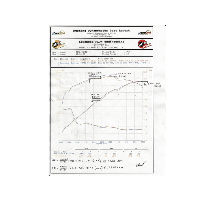 aFe Power Mach Force-Xp 3 IN 409 Stainless Steel Cat-Back Exhaust System Dodge Challenger SRT-8 08-14 V8-6.1/6.4L