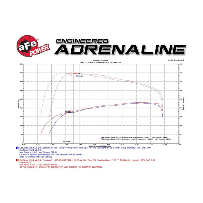 aFe Power Large Bore-HD 2-1/2in 409 Stainless Steel DPF-Back Exhaust System Dodge RAM 1500 EcoDiesel 14-19 V6-3.0L (td)
