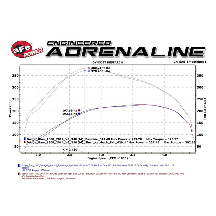 aFe Power Large Bore-HD 3 IN 409 Stainless Steel DPF-Back Exhaust System Dodge RAM 1500 EcoDiesel 14-19 V6-3.0L (td)