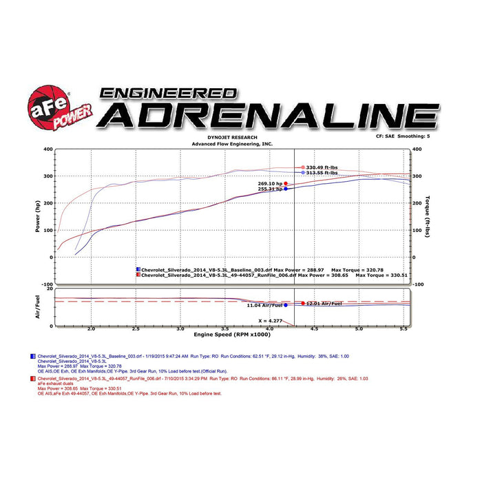 aFe Power Mach Force-Xp 3 IN 409 Stainless Steel Cat-Back Exhaust System w/Black Tip GM Silverado/Sierra 1500 09-18 V6-4.3/V8-4.8/5.3L