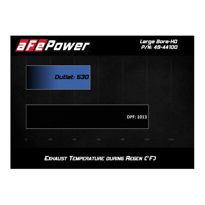 aFe Power Mach Force-Xp 3 IN 409 Stainless Steel Cat-Back Exhaust System w/ Black Tip GM Colorado/Canyon 16-20 L4-2.8L (td) LWN