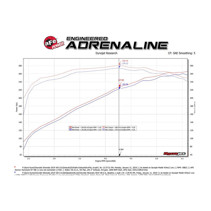 aFe Power Apollo GT Series 3 IN 409 Stainless Steel Cat-Back Exhaust System w/ Black Tip GM Silverado/Sierra 1500 19-20 V6-4.3L/V8-5.3L