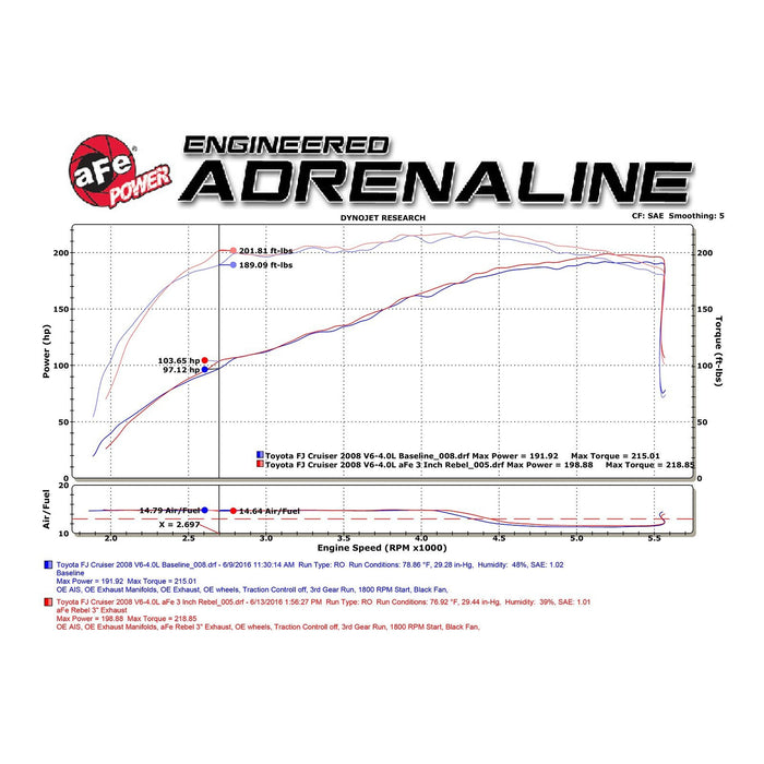 aFe Power Mach Force-Xp 3 IN 409 Stainless Steel Cat-Back Exhaust System Toyota FJ Cruiser 07-18 V6-4.0L