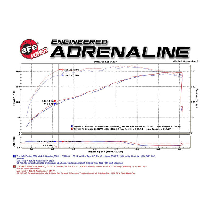 aFe Power Mach Force-Xp 3 IN 409 Stainless Steel Cat-Back Exhaust System Toyota FJ Cruiser 07-18 V6-4.0L