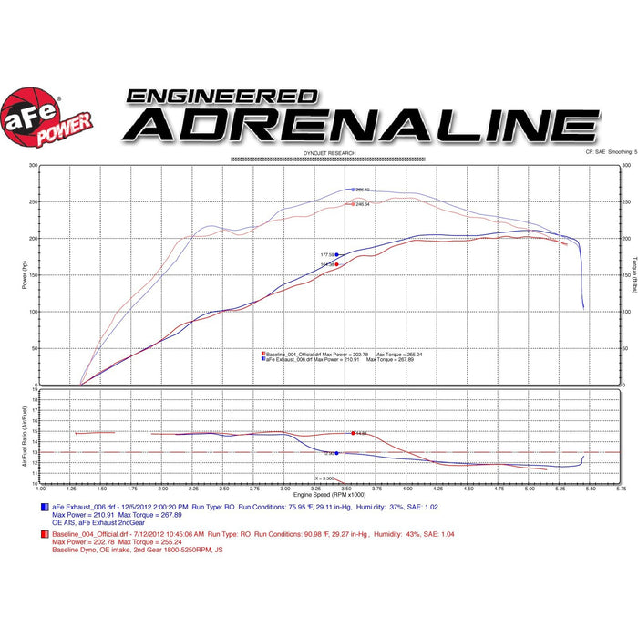 aFe Power Mach Force-Xp 3 IN 409 Stainless Steel Cat-Back Exhaust System Toyota Tundra 00-04 V8-4.7L