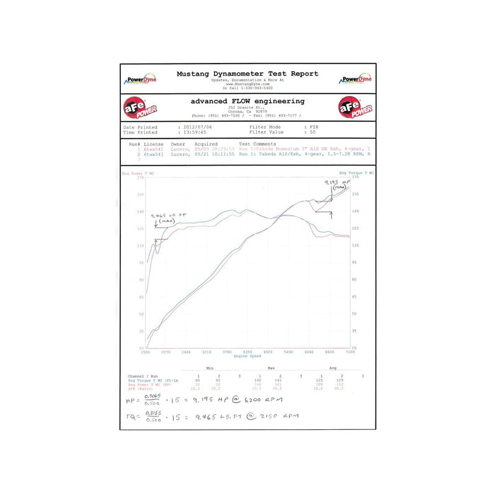 aFe Power Takeda 2-1/2in 409 Stainless Steel Cat-Back Exhaust System Honda Civic Si 12-15 L4-2.4L