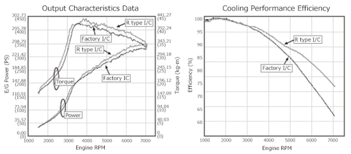 HKS I/C R-type CT9A EVO9